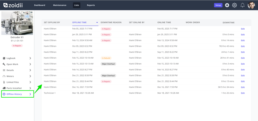 Zoidii Asset Downtime