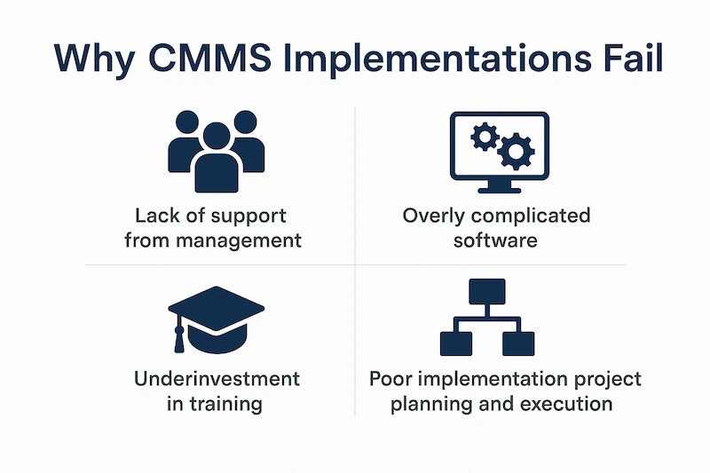 Why CMMS Software Implementations Fail