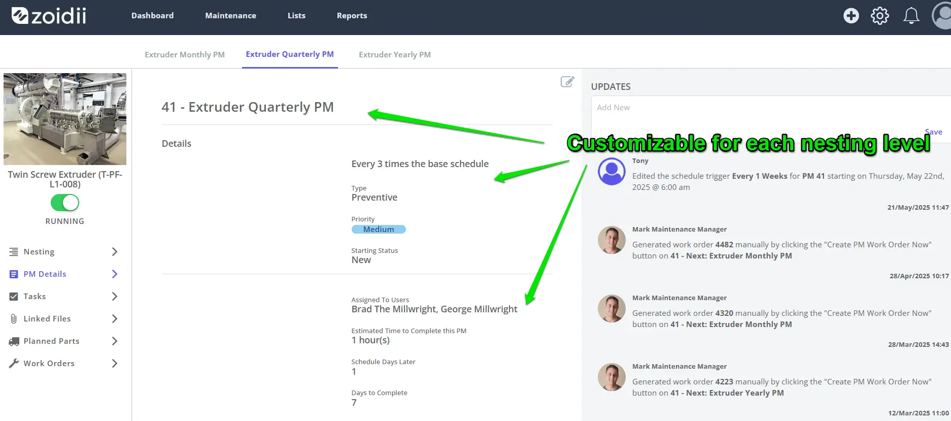 Nested PMs - What we did differently - arrows
