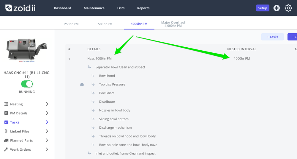 Zoidii Nested PM Checklists