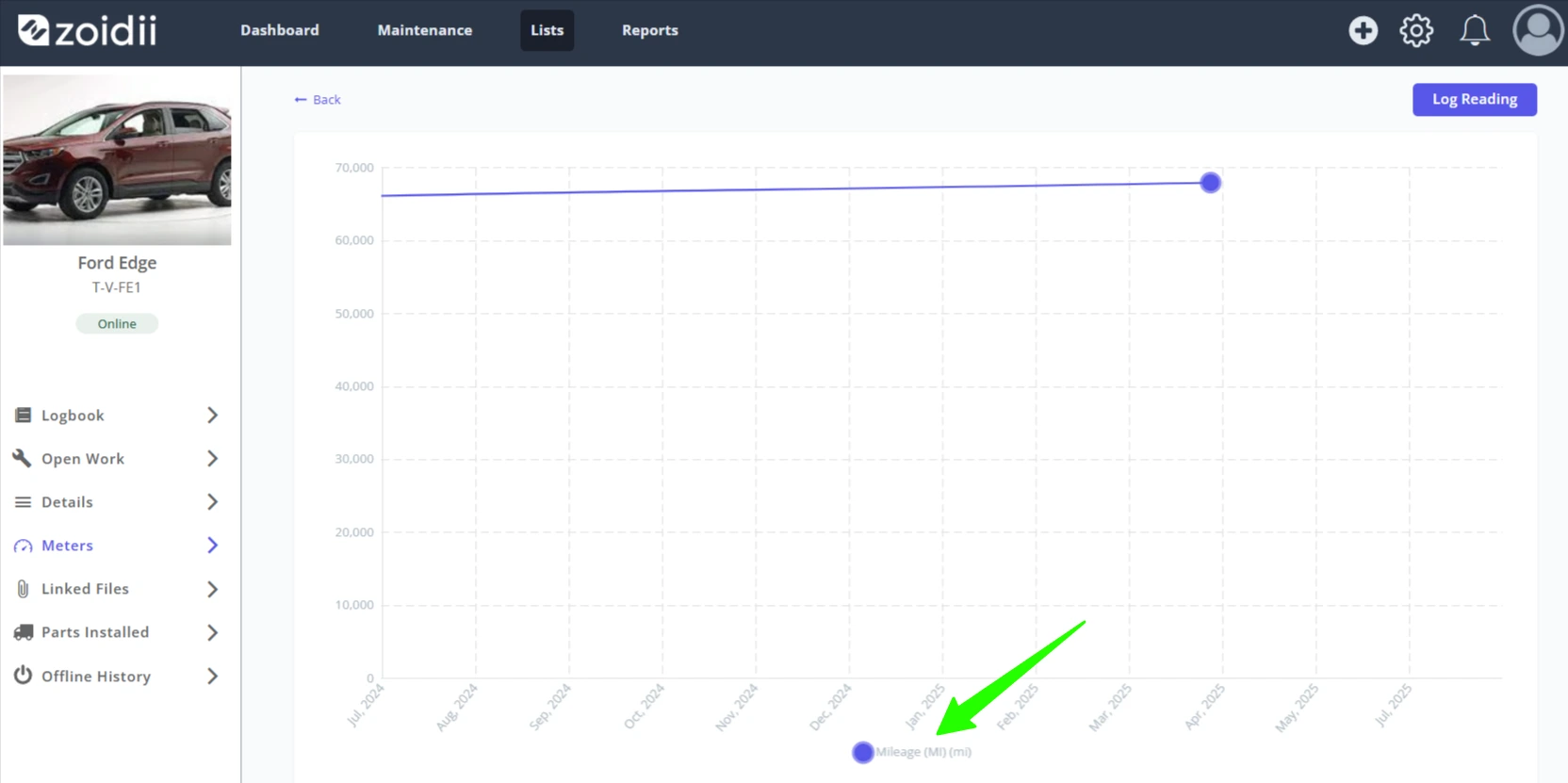 View Asset Meter History Chart - 6