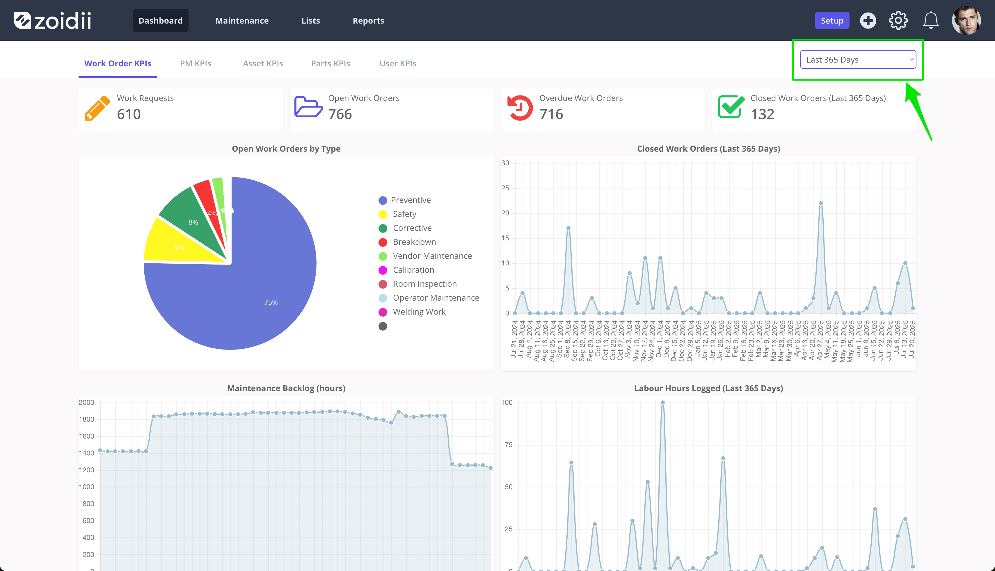 Zoidii Dashboard KPI Interval