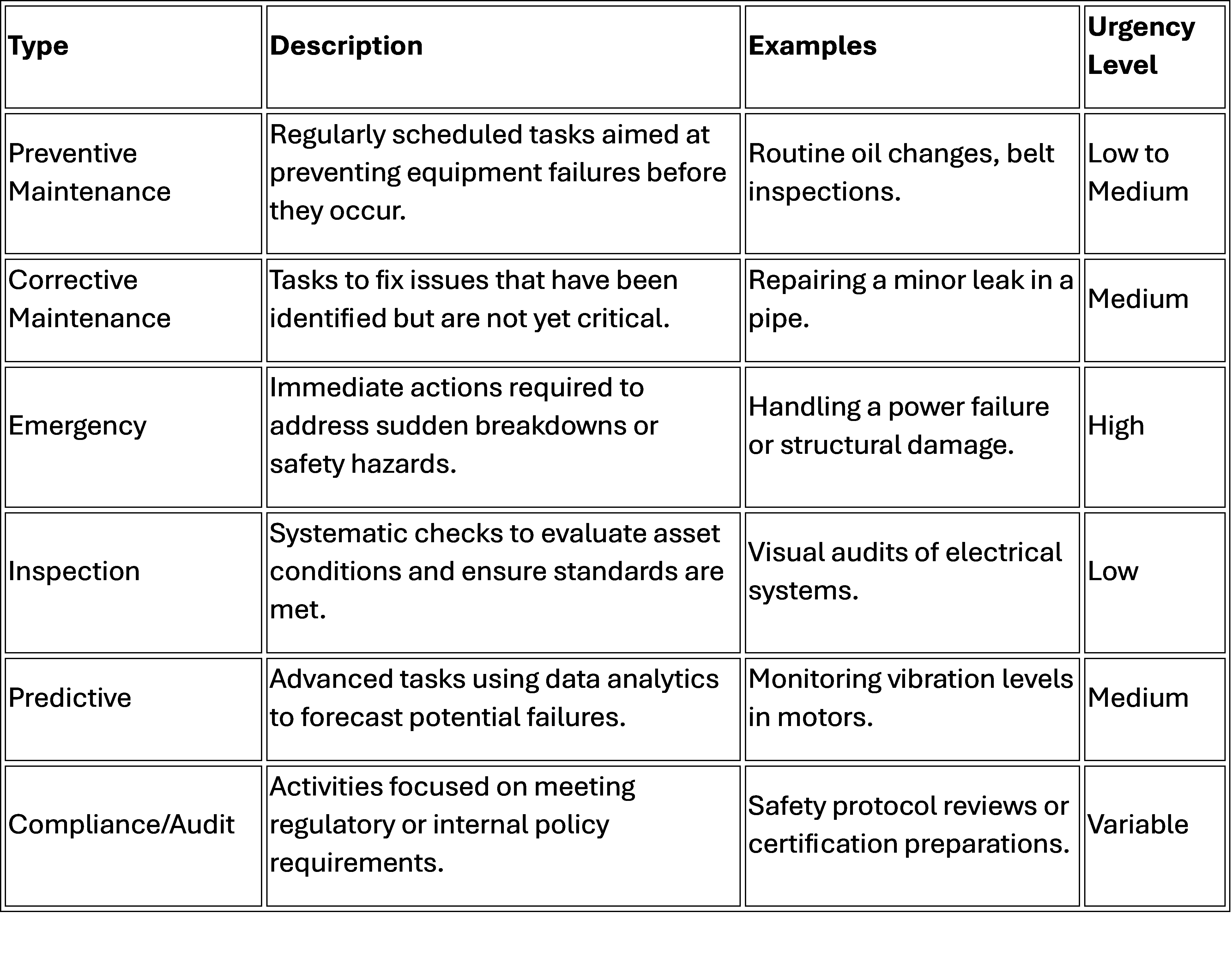 TypesofWorkOrders