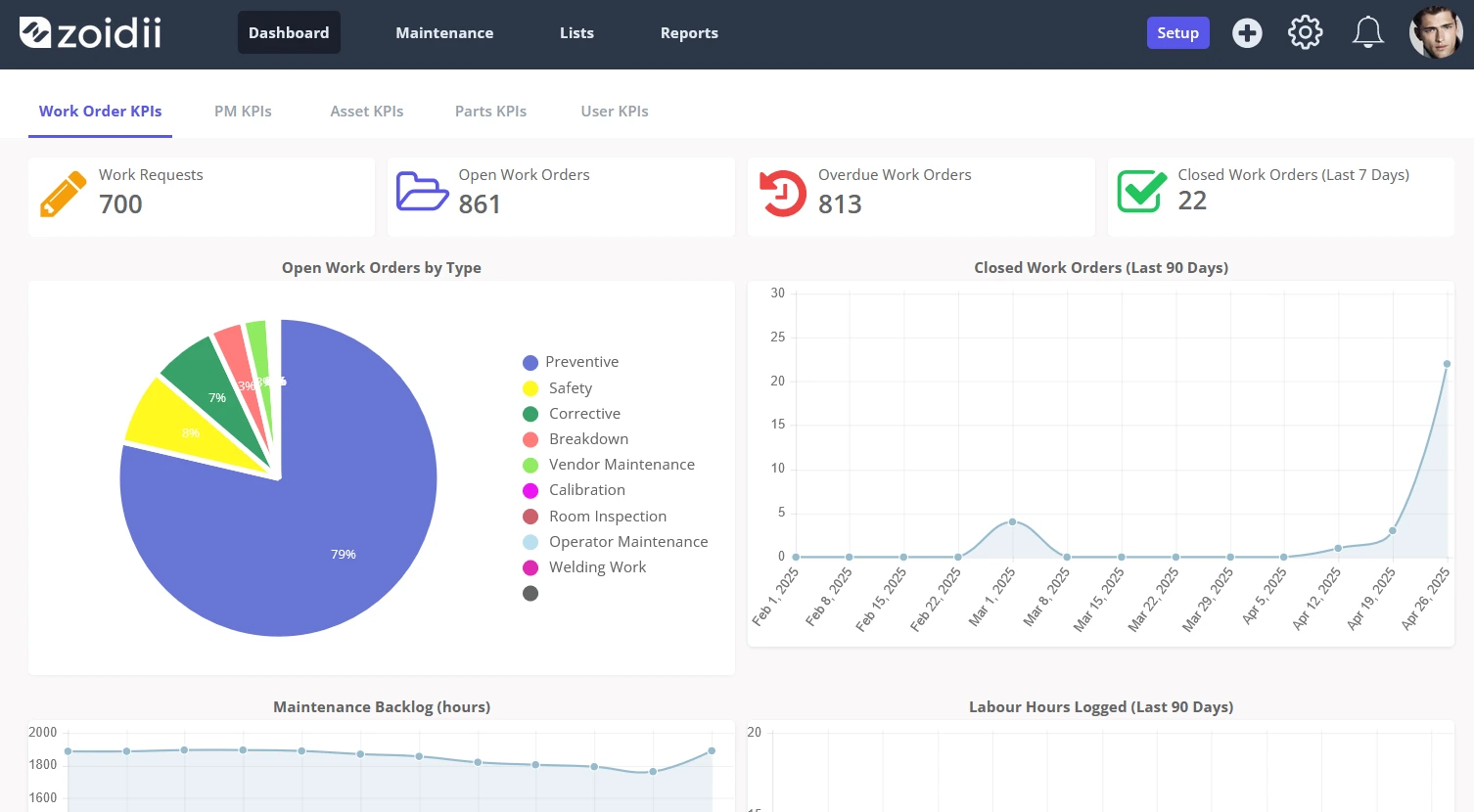Site Dashboard (1)