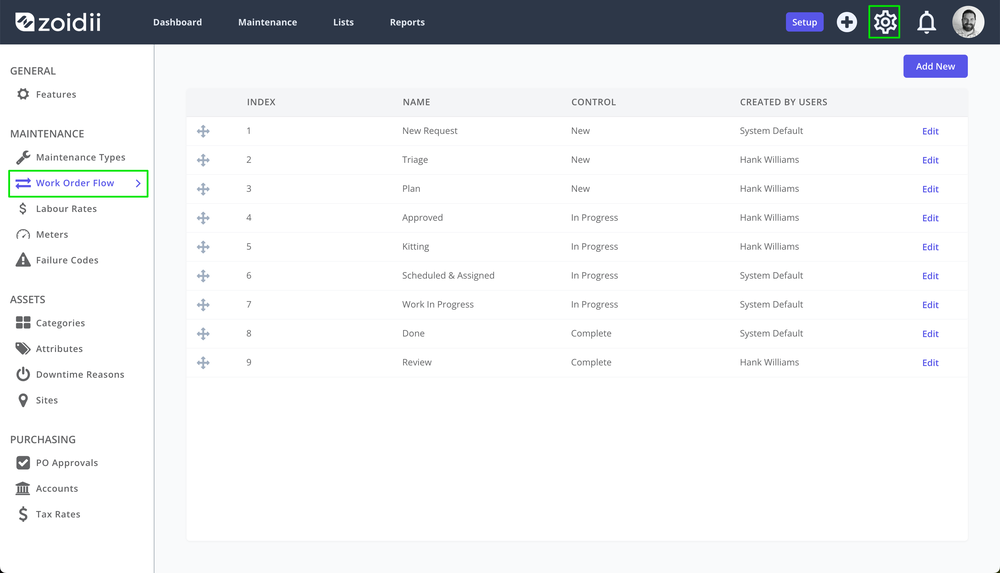 Zoidii Complex Work Order Process