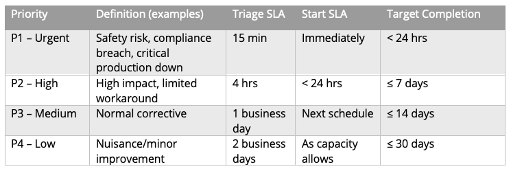 Work Order Priority Matrix