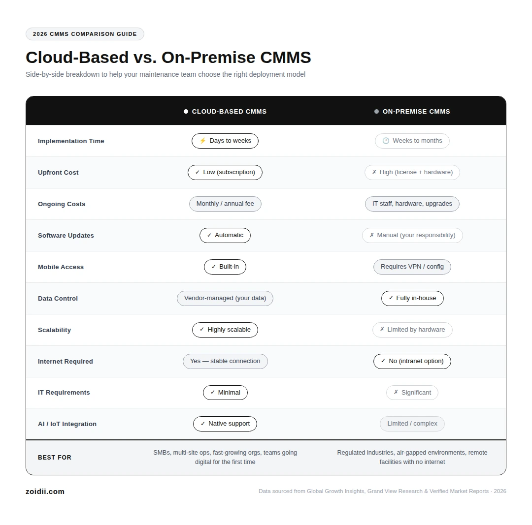 cmms-comparison-table-bw