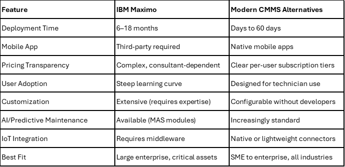 MaximoAlternatives
