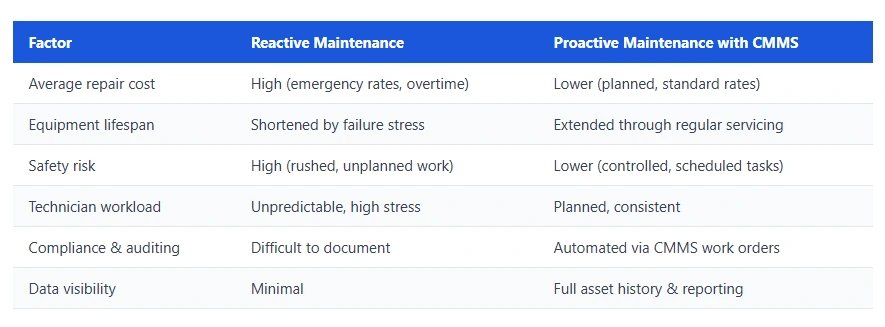 9 Steps to Transition from Reactive - 2