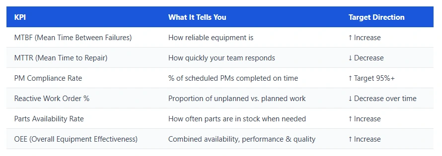 9 Steps to Transition from Reactive - 3