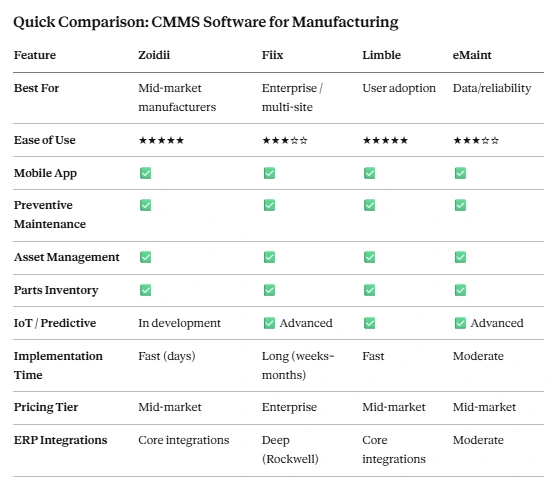 best-cmms-work-order-software-manufacturing-2026