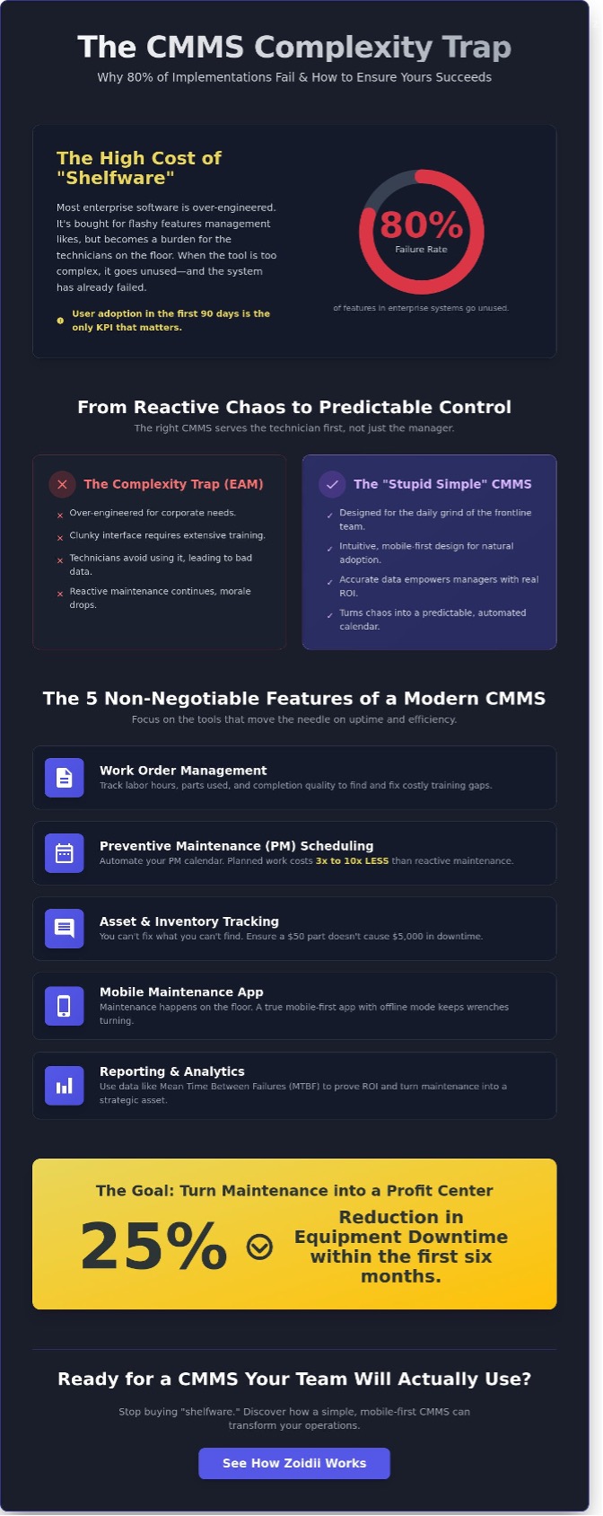 CMMS Datasheet