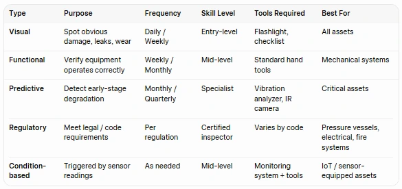 inspection work orders