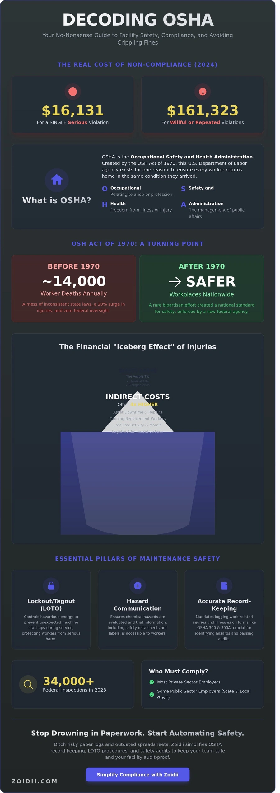 What Does OSHA Stand For? The Blunt Truth About Workplace Safety