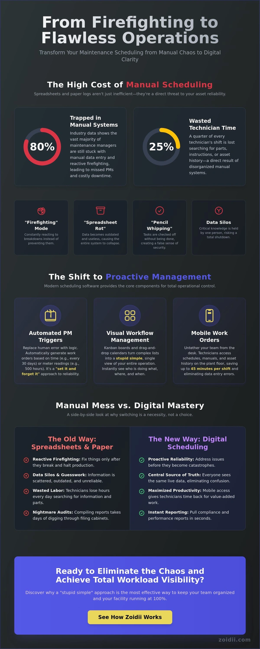 Maintenance Scheduling Software: What You Need to Know