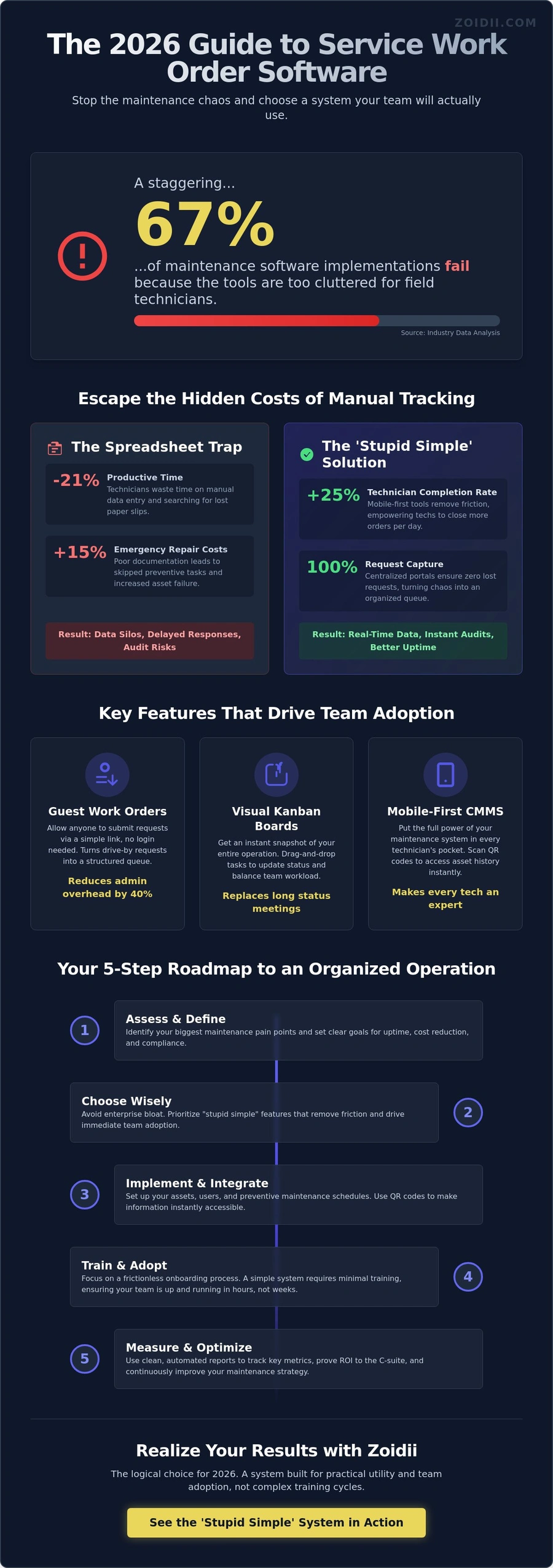 Best Service Work Order Software: 2026 Guide