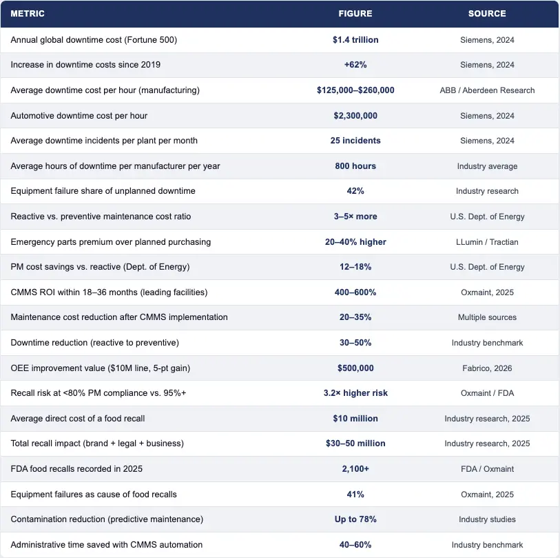 CMMS Key Statistics 2026