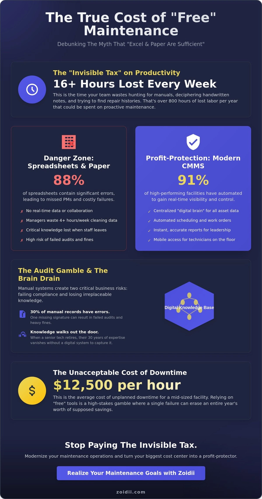 Software Maintenance Management: 5 Costly Myths That Kill Productivity
