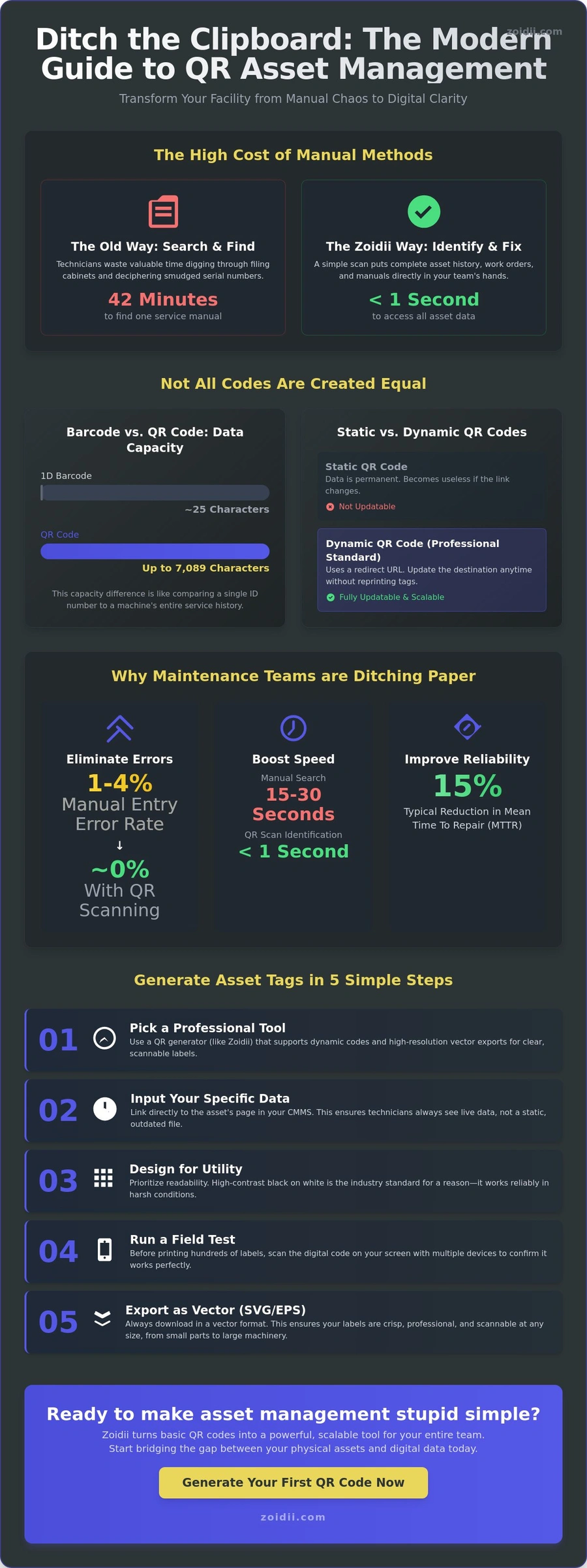 CMMS QR Code Infographic