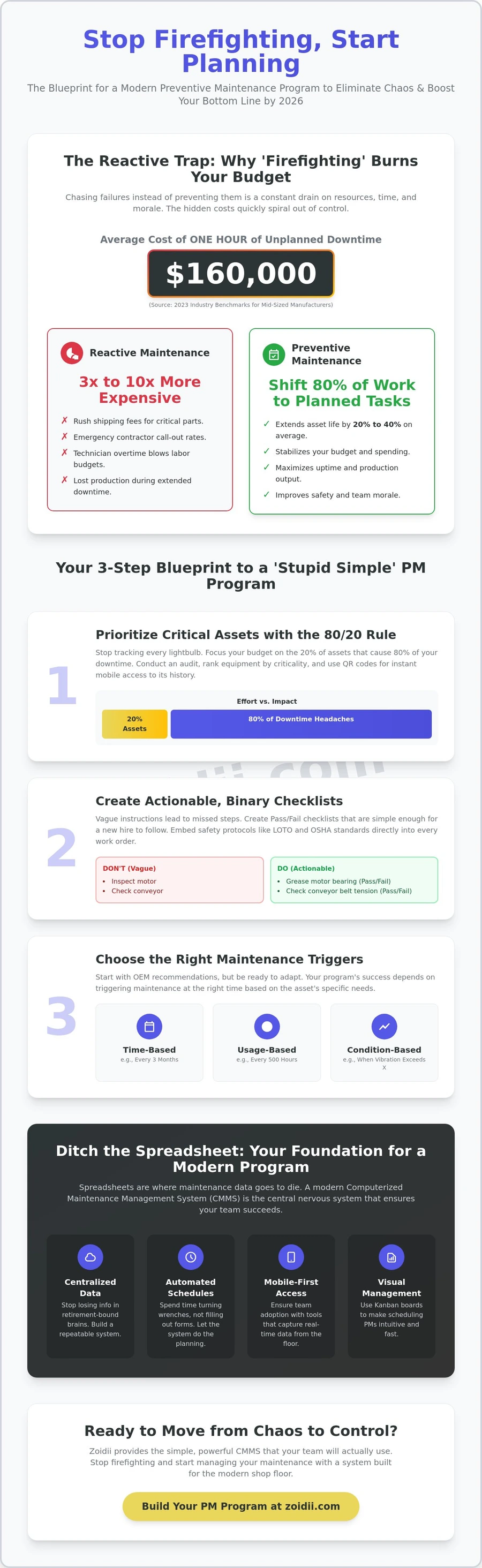 Preventive Maintenance Program- The No-Nonsense Guide for 2026 Infographic