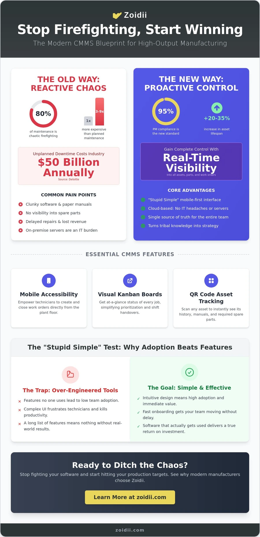 CMMS for Manufacturing Infographic infographic