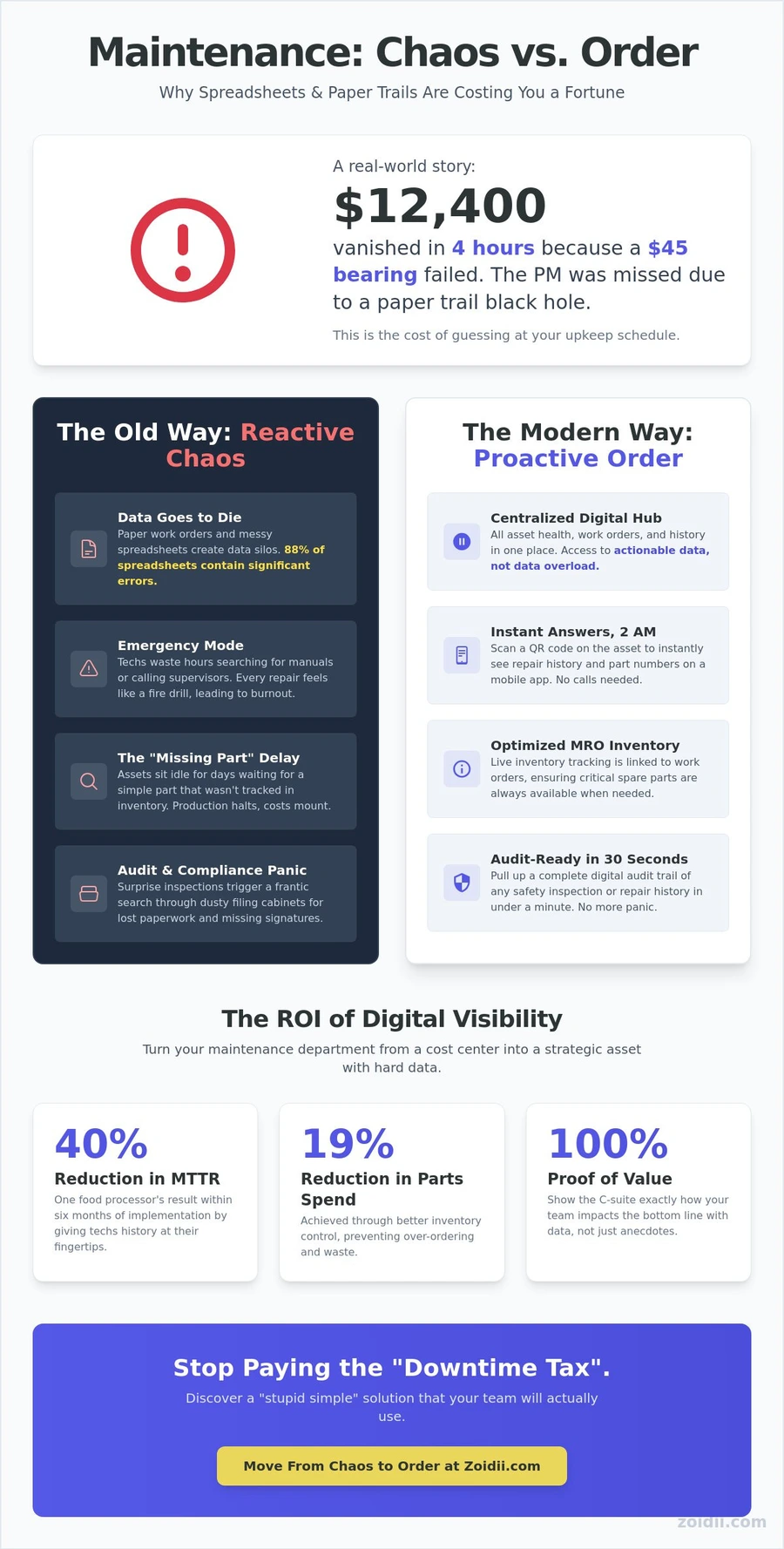 Maintenance Tracking Software Infographic