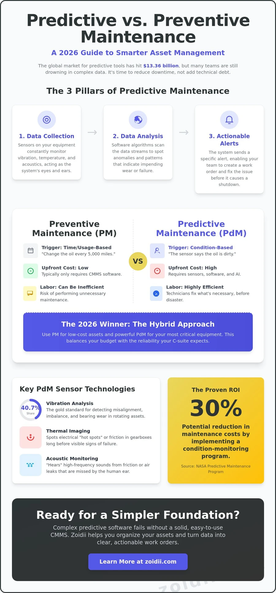 Predictive Maintenance Software in 2026: The No-Nonsense Guide