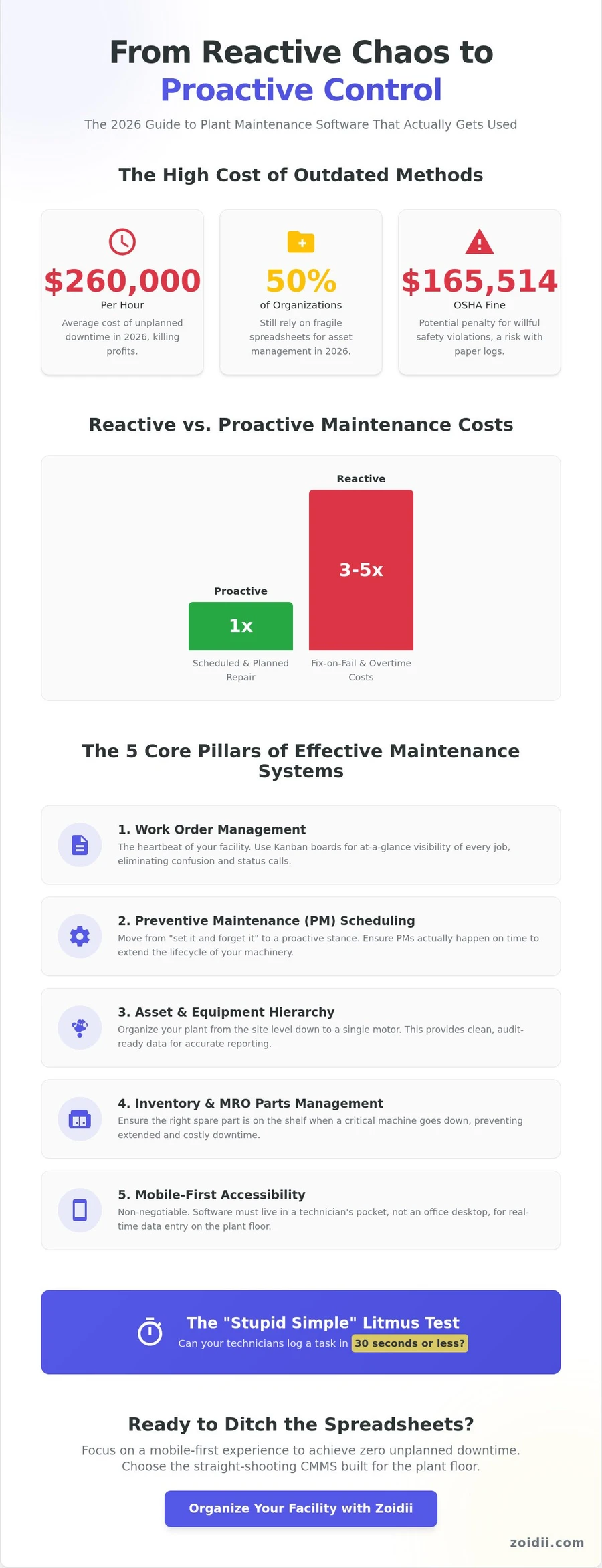 Plant Maintenance Software in 2026: The Straight-Shooting Guide to Facility Reliability