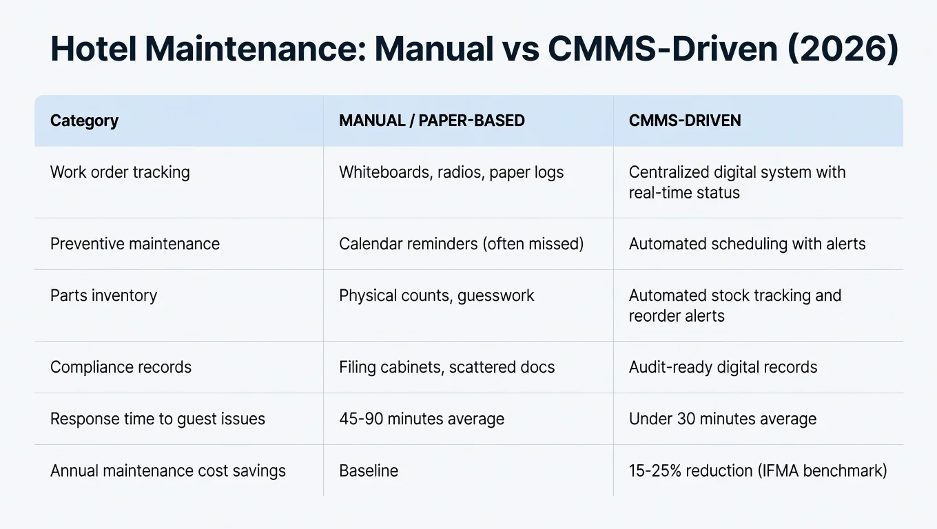 hotelmaintenance2-updated