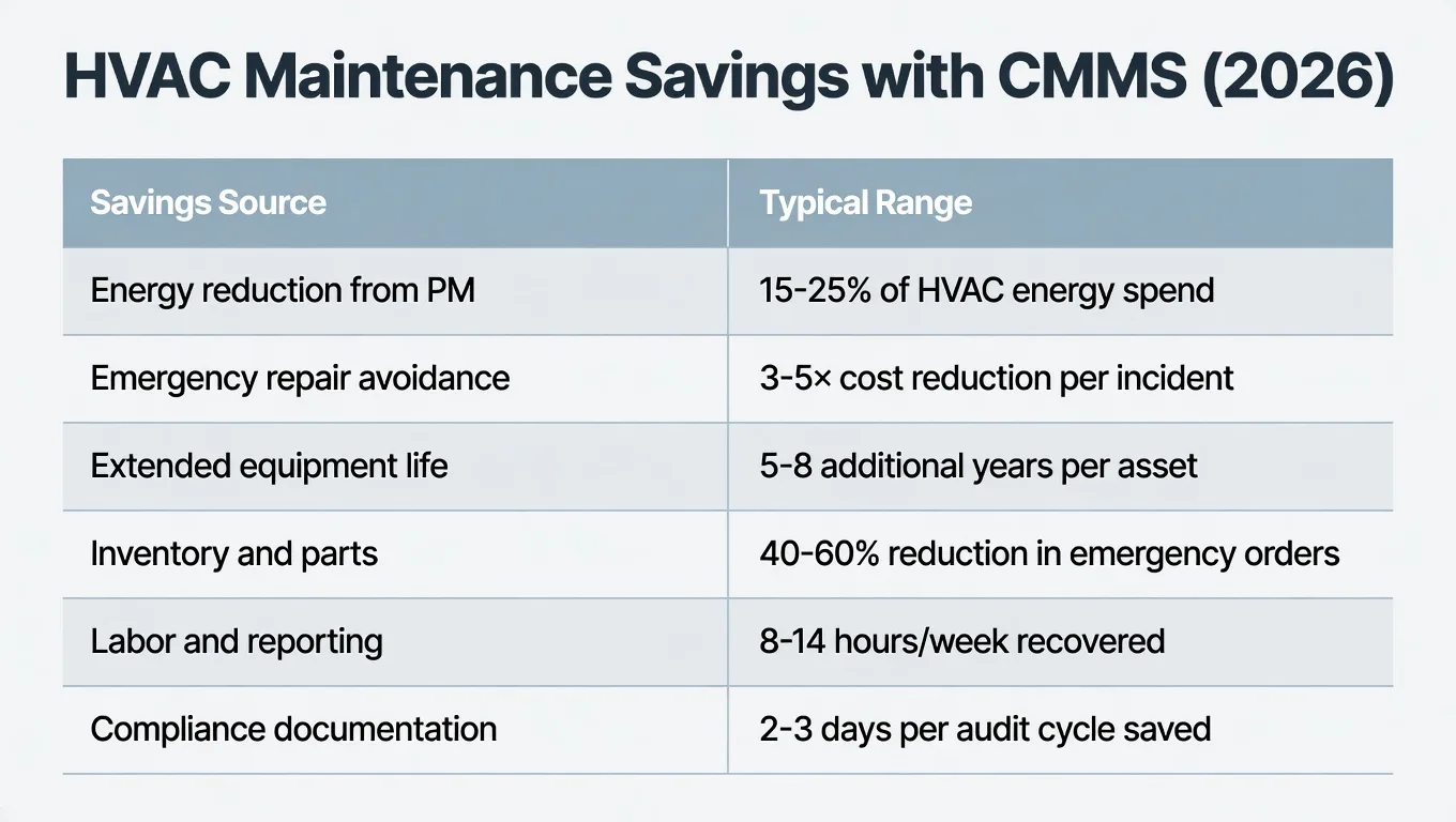 HVACmaintenance
