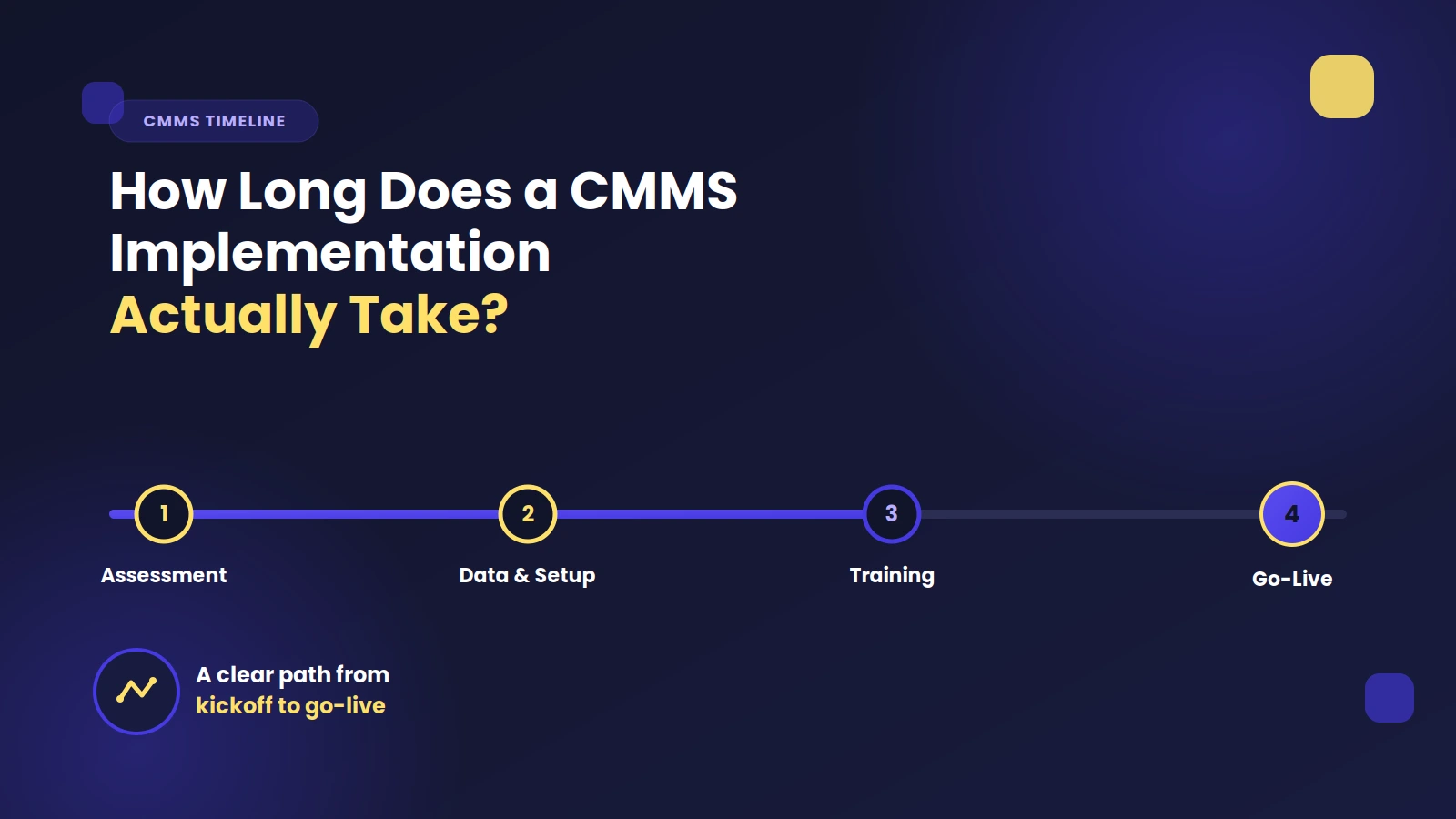 cmms-implementation-timeline-header